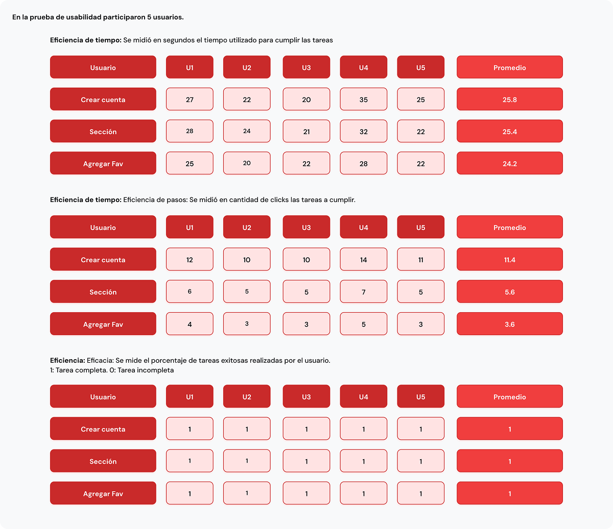 userflow