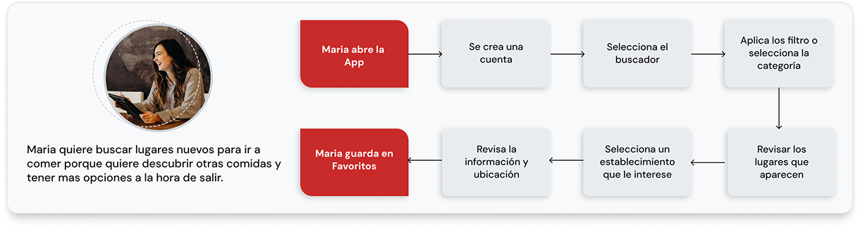 TASKFLOW