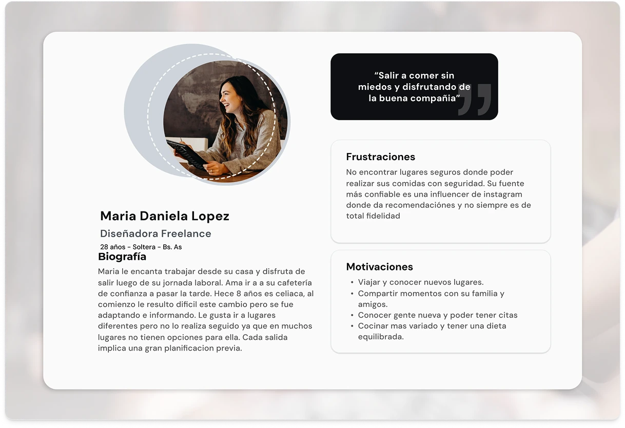 userpersona